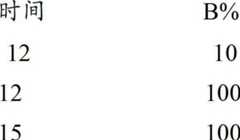 Figure BDA00002386290705712