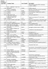 Figure imgf000073_0001