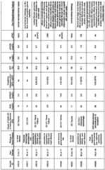 Figure imgf000068_0001