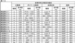Figure JPOXMLDOC01-appb-T000134