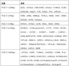 Figure BDA0002356059890003561