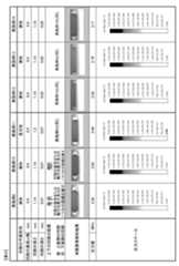 Figure JPOXMLDOC01-appb-T000004