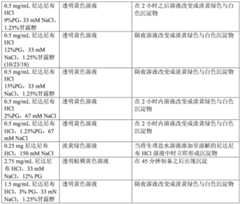 Figure BDA0003013175250000991