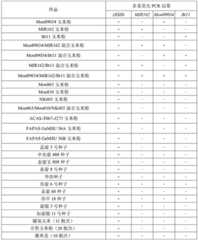 Figure BDA0002973339190000141