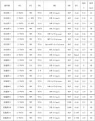 Figure BDA0002744038840000271