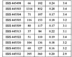 Figure BPA00001388922801361