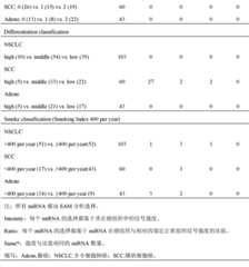 Figure BDA0000085155120000321