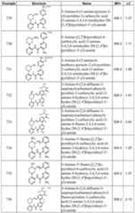Figure imgf000253_0001