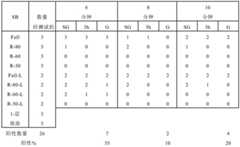 Figure BDA0001156389870000372