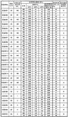 Figure BDA0000432673510000281