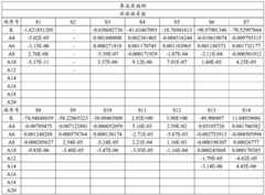 Figure BDA0002684875620000192