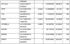 Figure imgf000139_0001