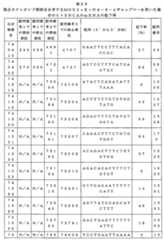 Figure 0007646616000140