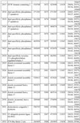 Figure imgf000281_0001