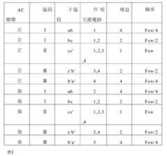 Figure 107127792-A0305-02-0021-5