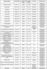 Figure imgf000075_0001