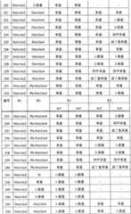 Figure A200780026159D00631