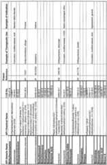 Figure imgf000308_0001