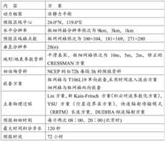 Figure BDA0002820501110000081