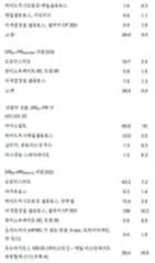 Figure 112018132399774-pat00041