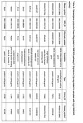 Figure imgf000096_0001