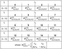 Figure 112011009656091-pat00044