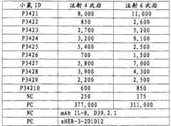 Figure S2006800498877D00341