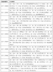 Figure JPOXMLDOC01-appb-T000102