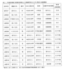 Figure 2022529294000002