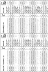 Figure imgf000173_0001