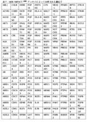 Figure 2022505647000018