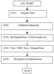 Figure imgf000027_0001