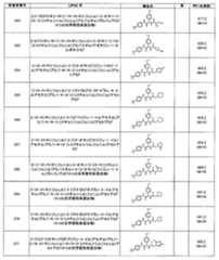 Figure JPOXMLDOC01-appb-T000155