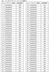 Figure 0007056012000011