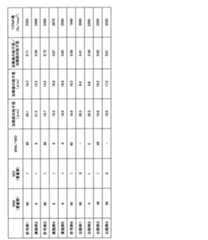 Figure 0007534840000002