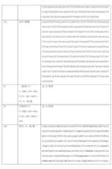 Figure 0007184938000081