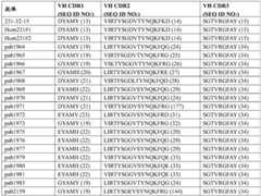 Figure BDA0003866346460000672