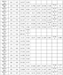 Figure imgf000150_0001