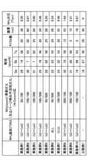 Figure JPOXMLDOC01-appb-T000001