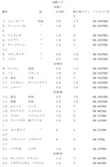 Figure 2023100727000004