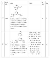 Figure 2023011775000197