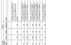 Figure imgf000267_0001