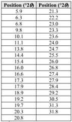 Figure imgf000112_0001