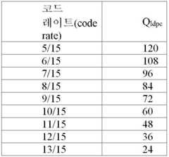 Figure 112020034607994-pat00038