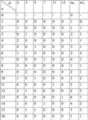 Figure G2008101674519D00181