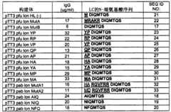 Figure BPA00001577377200582