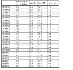 Figure JPOXMLDOC01-appb-T000047