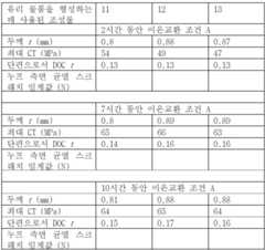 Figure 112018099181449-pct00020