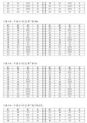 Figure 108125050-A0305-02-0122-89