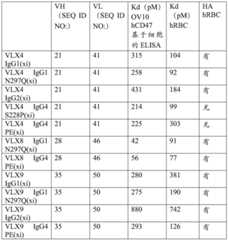 Figure GDA0003687126370000961